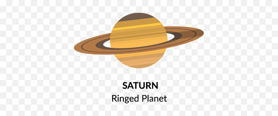 A Visual Guide To Our Solar System Infographic - Earth How Language Png,Saturn Rings Png