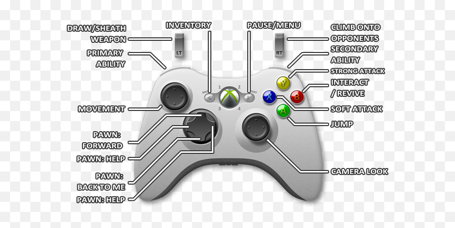 Dark Arisen Game Guide - Gta 5 Xbox 360 Controls Png,Dragon's Dogma Logo