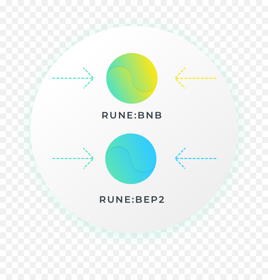 What Is Thorchain And How Can I - Circle Png,Rune Png