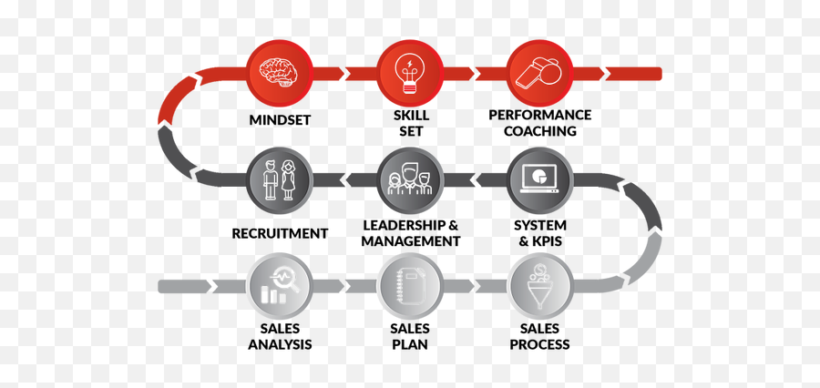 Engagement Partners Transformational Pathway Melbourne - Diagram Png,Pathway Png