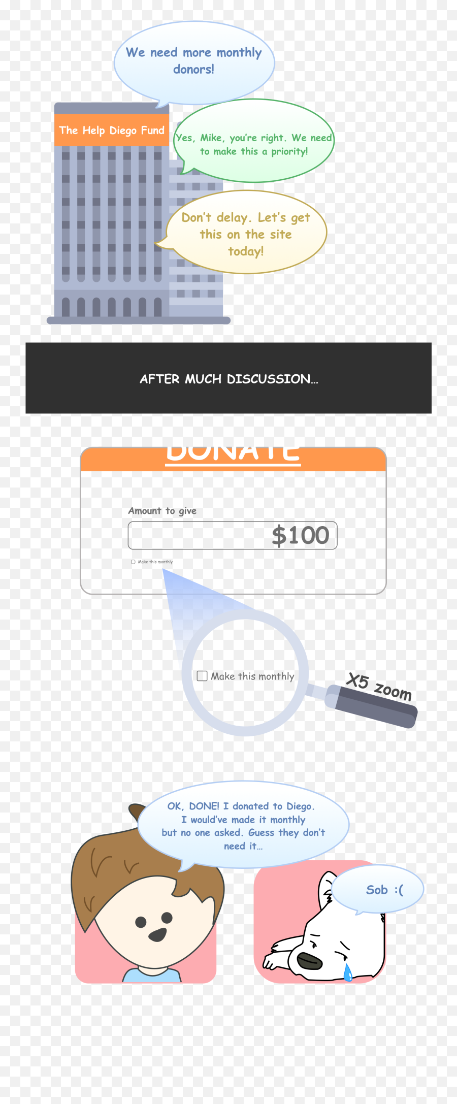Donation Button Png - Why You Should Make Your Monthly Parallel,Donate Button Png