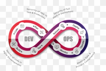 Devsecops Paladion - Dot png