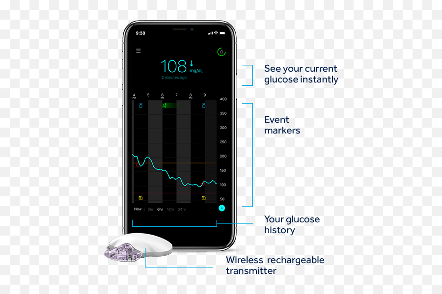 Guardian Connect Cgm System - Medtronic Guardian Connect Png,Cell Phone Icon Glossary