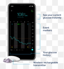 Guardian Connect Cgm System - Medtronic png