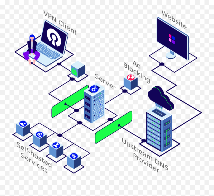 How To Set Up A Secure Domain - Gofossnet Vertical Png,Vintage Icon V52