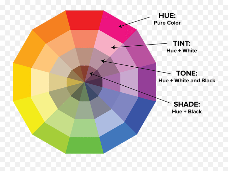 12 Tips To Make A Clickable Youtube Video Thumbnail - Color Wheel Hue Tint Tone Shade Png,Thumbnail Effect Png