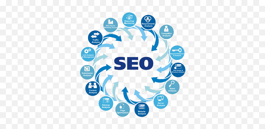 Search Engine Optimization - Search Engine Optimization Seo Strategy Png,Seo Png