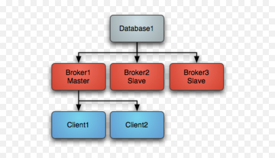 Jdbc Master Slave Geoserver 2 - Diagram Png,Slave Png