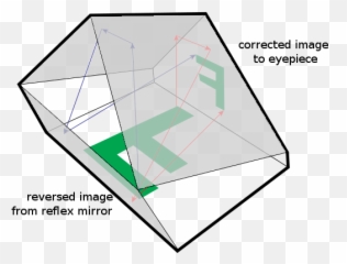 Pentamirror - Pentamirror Vs Pentaprism Viewfinder Png,Camera Viewfinder Png