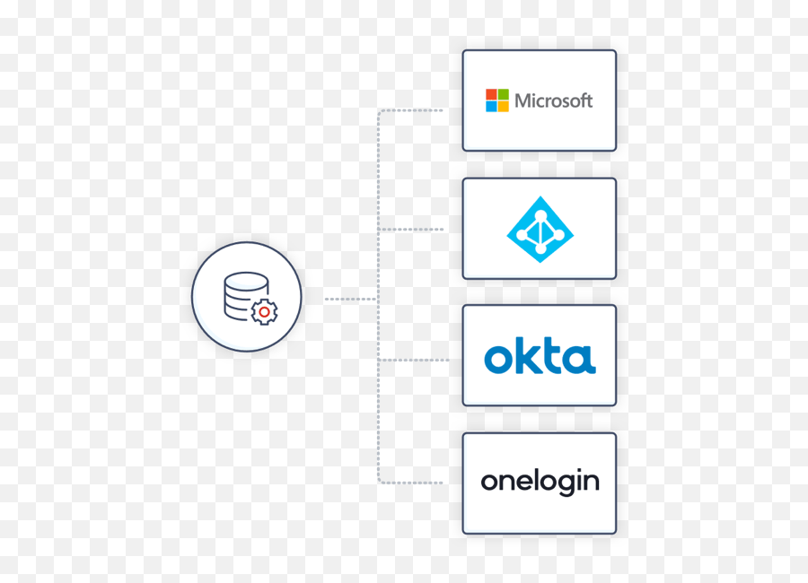 Configure Directory Integration Lastpass - Vertical Png,Ldap Server Icon