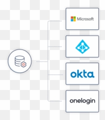 Configure Directory Integration Lastpass - Vertical png