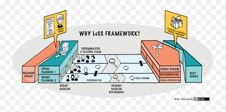 Less Framework - Large Scale Scrum Less Large Scale Scrum Png,Gigantic Icon