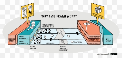 Less Framework - Large Scale Scrum png