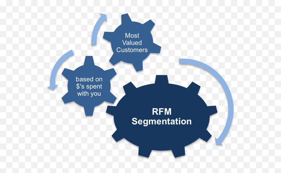 Rfm Segmentation - Social Media Marketing Works Png,Customer Value Icon