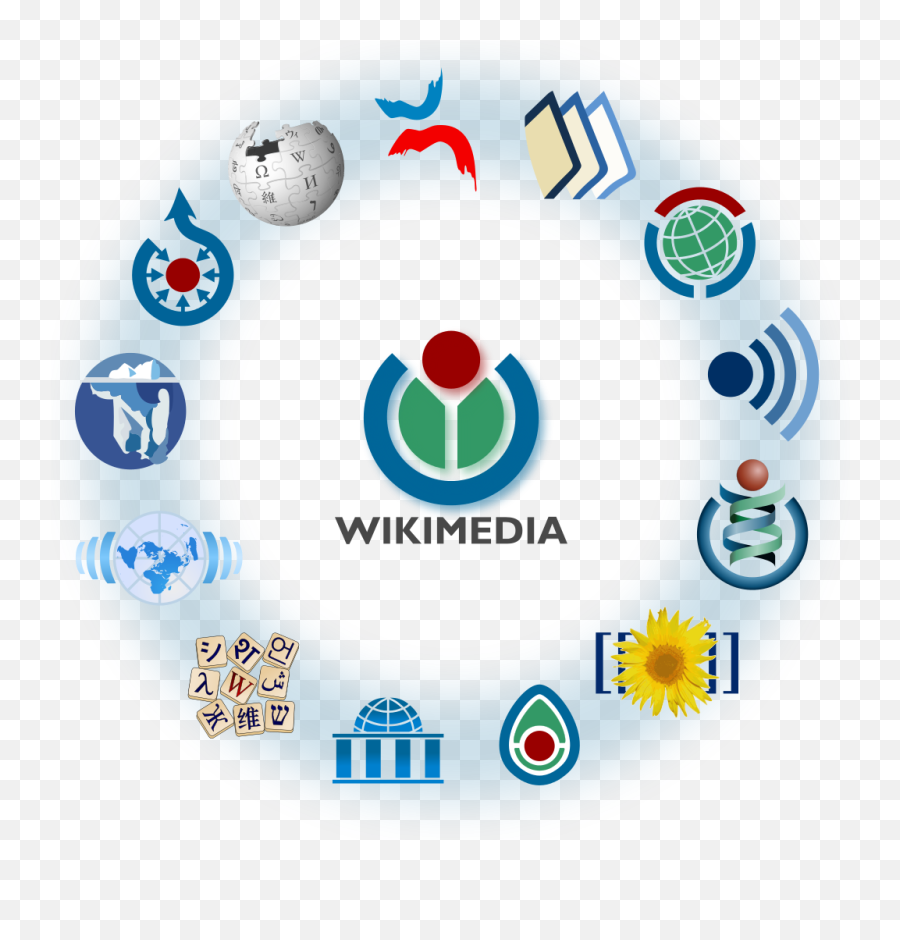 Wikimedia Logo Family Complete - Wikimedia Projects Png,Ace Family Logo