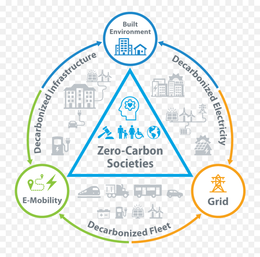 What Moves People Drives Nrel Mobility Behavioral - Language Png,Ethics Icon Depth And Complexity