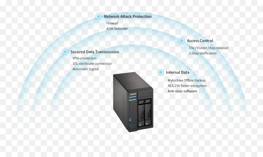 Asustor As6302t A Comprehensive 2 Bay - Vertical Png,Program Icon Vpn Tray Bulb
