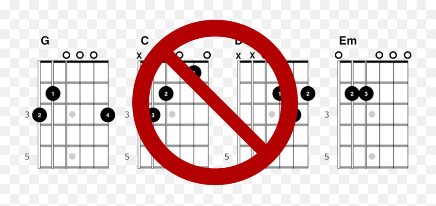 8020 Rule How To Hack Learning Guitar - Not Smoke Past Simple Png,Dashboard Confessional Icon