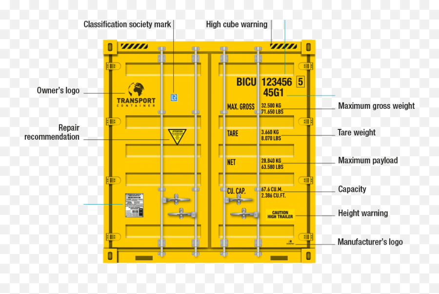 Containers To Png - Self Pack International Shipping Self Archimate Business Function View,Container Png