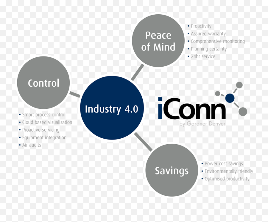 Iconn From Compair - Rastgar Air Compressors Iconn Compair Png,Air Compressor Icon