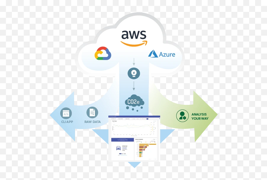 Cloud Carbon Footprint - An Open Source Tool To Measure And Cloud Carbon Footprint Png,Carbon Neutral Icon