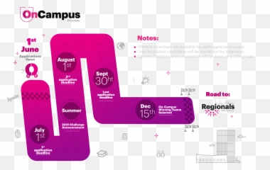 Hult Prize - On Campus png