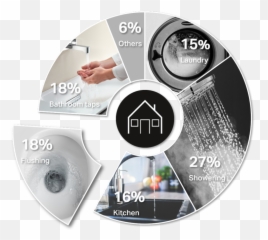 Save Water Easily With This Bathroom Upgrade Geberit South - Optical Disc png