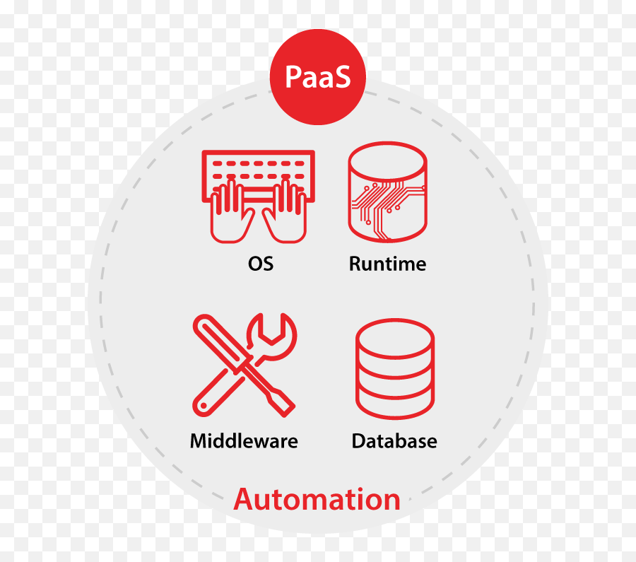 Index Of Imagescloudicon - Dot Png,Middleware Icon