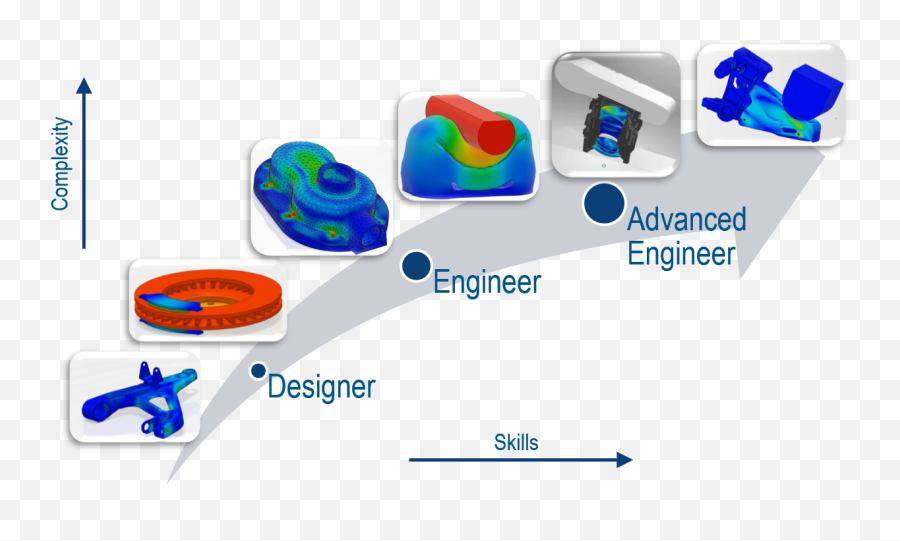 Solidworks Desktop Vs 3dexperience Connected - Vertical Png,Space Engineers Shortcut Icon