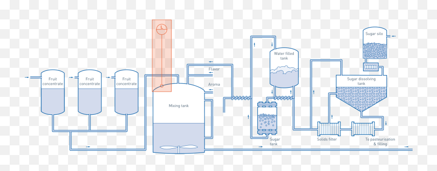 Storage Continuous Mixing And Sugar Dissolving In Fruit - Juice Png,Distillation Icon