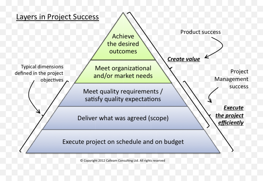 K - Log Learning Organization Does Success Look Like Project Png,Sydney Opera House Icon