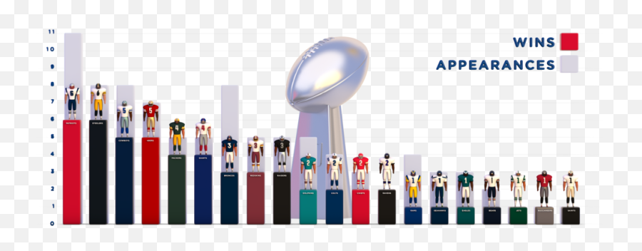 The Big Super Bowl Infographic Cub Animation Studio - Filling Station Png,Win Png