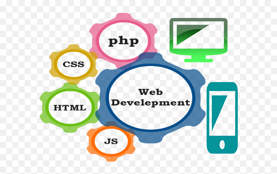 Global Creative Technologies - Web Development Png,Web Development Png