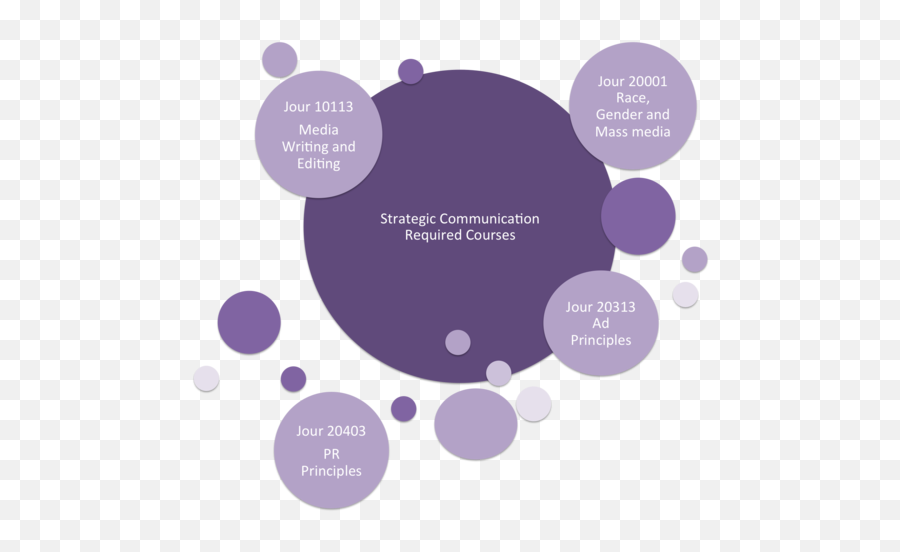 Extreme Growthu0027 Puts Strategic Communication Major - Strategic Communication Tcu Png,Tcu Logo Png