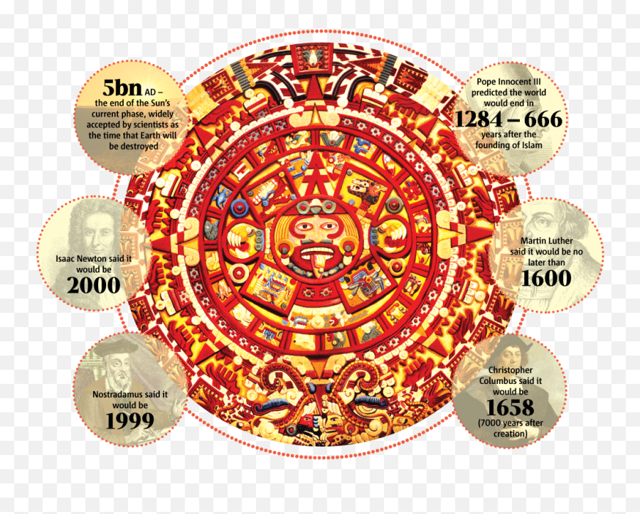 Enlarge Infographic Above - Aspectos Relevantes De La Cultura Inca Png,Aztec Calendar Png