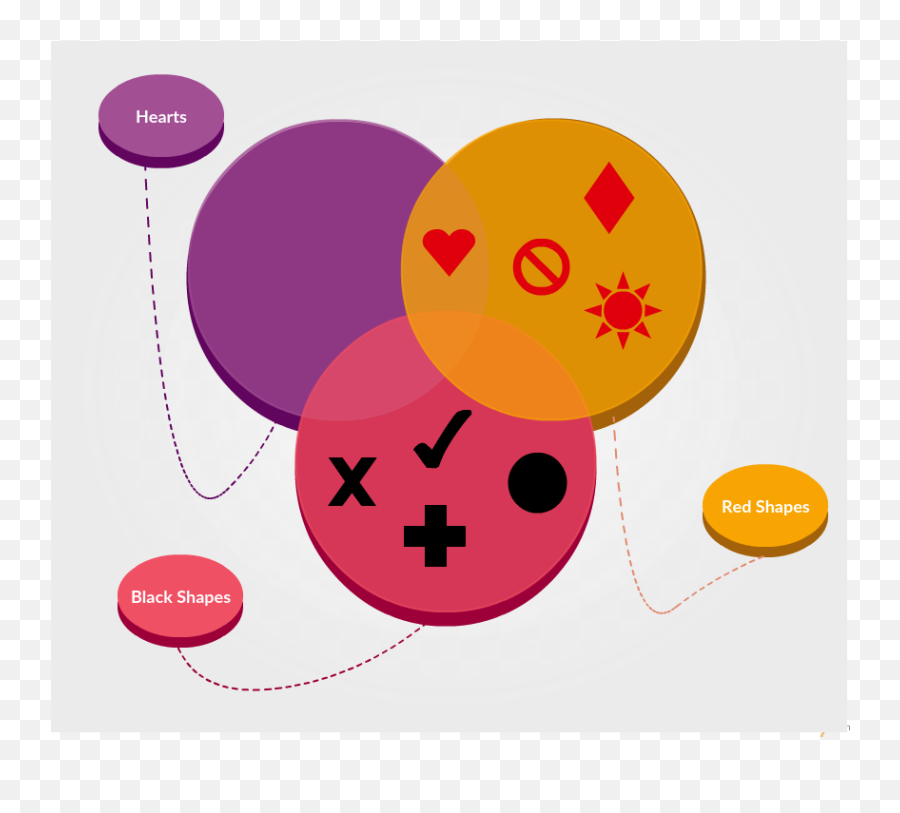Venn Diagram Templates - Dot Png,Transparent Venn Diagram
