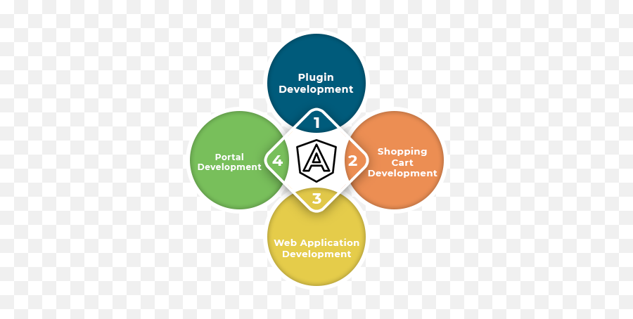 Hire Angularjs Expert - Vertical Png,Angular Js Logo