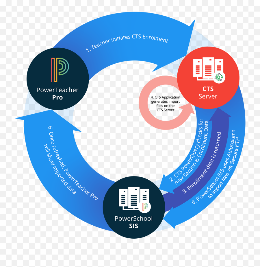 Intellimedia Lp - Powering Student Success Career And Language Png,Powerteacher Icon