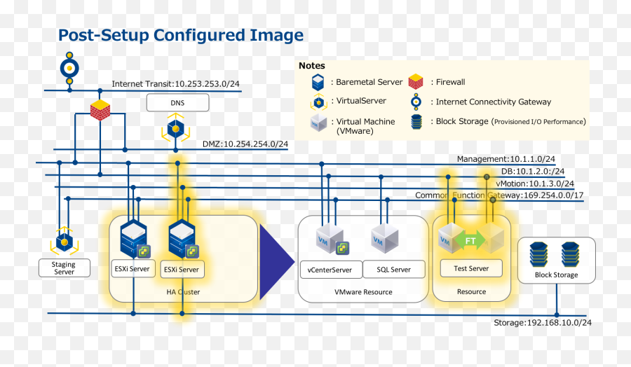 Vsphere Haft Configuration Guide Enterprise Cloud - Vmware Ha Png,Vmware Vsphere Icon