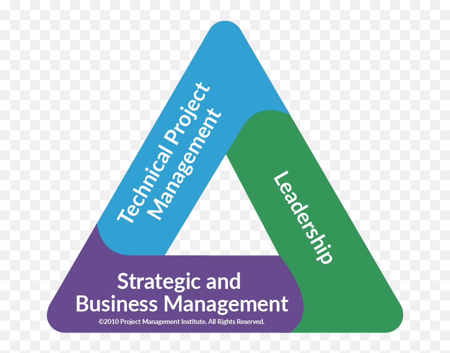 Pmi Talent Triangle Rmc Learning Solutions - Project Management Talent Triangle Png,Triangle Png Transparent