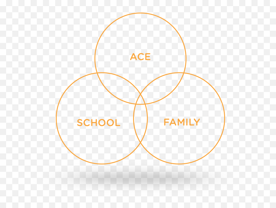 Ace Scholarships - Dot Png,Ace Family Logo