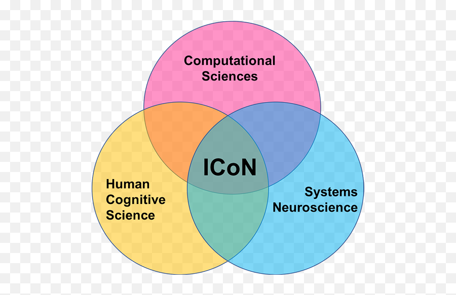 Icon - Interdisciplinary Training In Computational Computational Cognitive Science Png,Photo Icon