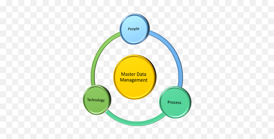 Datavitalus - Mindfulness Acceptance Awareness Present Moment Png,Mdm Icon