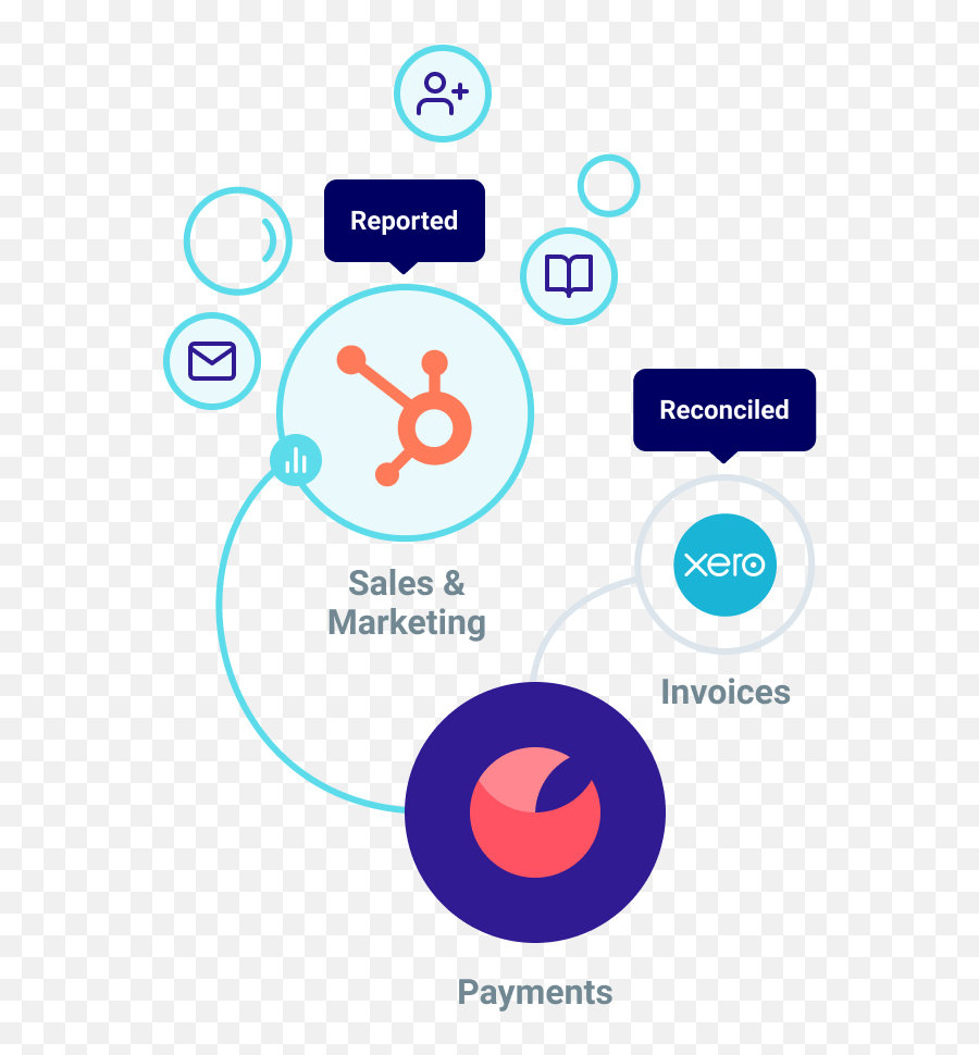 Pinch Payments Hubspot Integration Connect Them Today - Dot Png,Pinch Icon