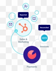 Pinch Payments Hubspot Integration Connect Them Today - Dot png