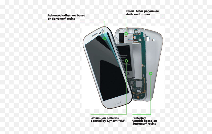 Innovative For Technologies - Page 57 Arkema Innovative Portable Png,Galaxy S3 Icon Meanings