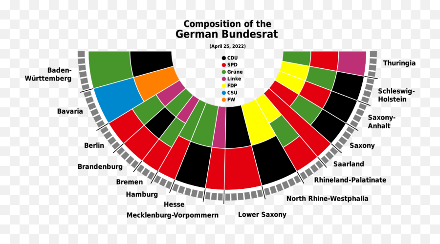 Filecomposition Of The German Bundesrat As A Pie Chartsvg - Composition Of Bundesrat Png,Rp Icon Overlays
