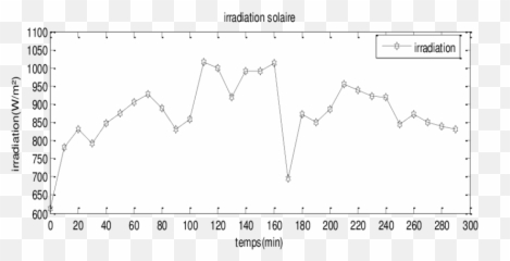 Download Scientific Diagram - Plot Png,Solaire Png