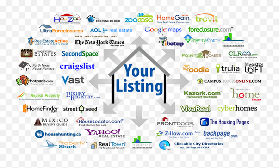 How Do You Attract Qualified Buyers - Ibotup Realty Multiple Listing Service Png,Trulia Logo Transparent