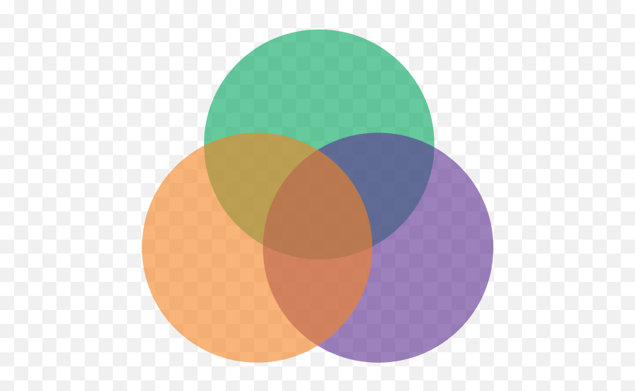 The Venn Diagram Of Copy That Sells - Three Circle Venn Png,Transparent Venn Diagram